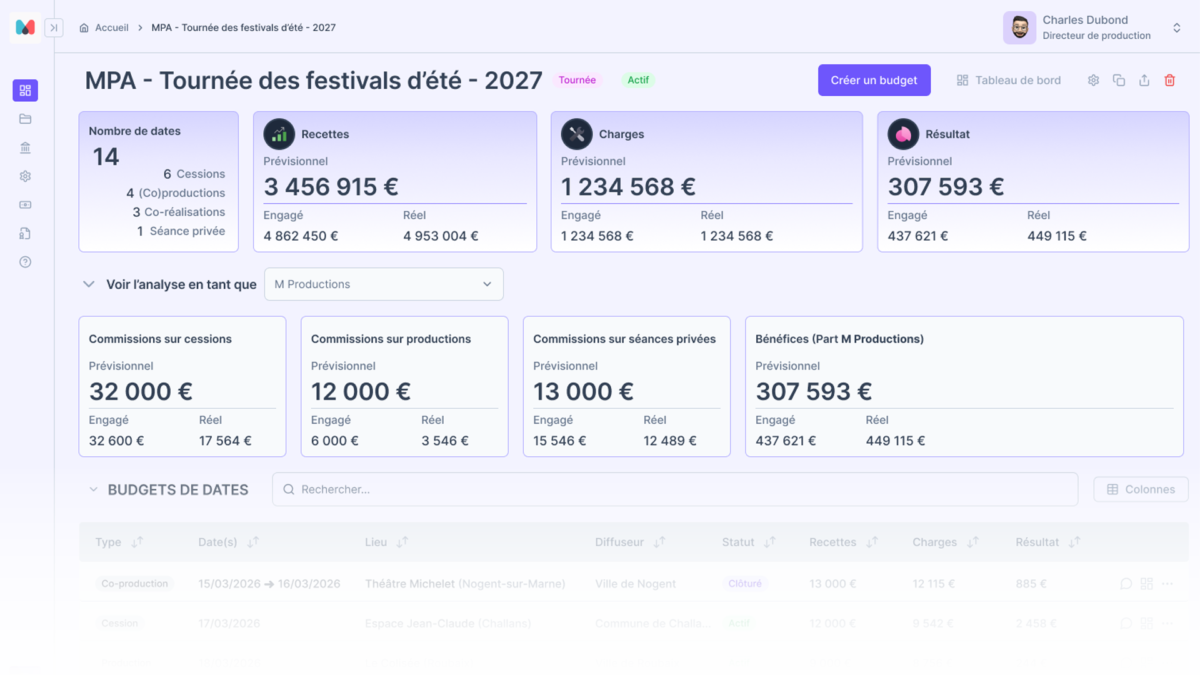 screen budget tournee spectacle production